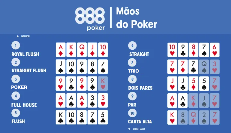 mãos de poker