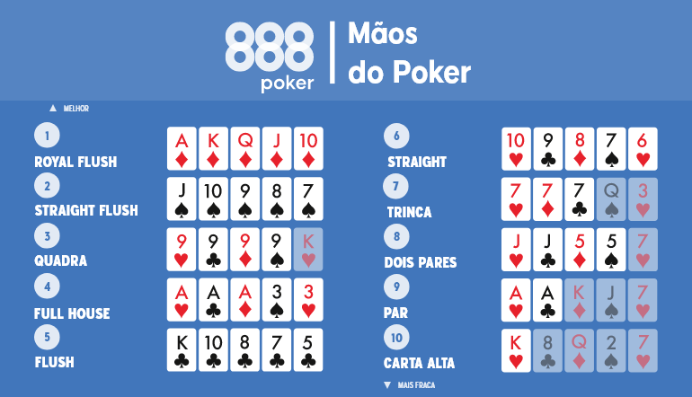 mãos do poker - Straight poker