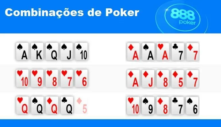 combinações poker