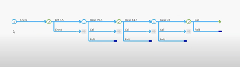 game tree poker solver