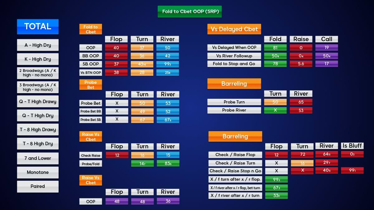 estatisticas do poker hud