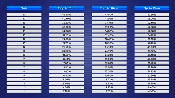 tabela estatisticas do poker