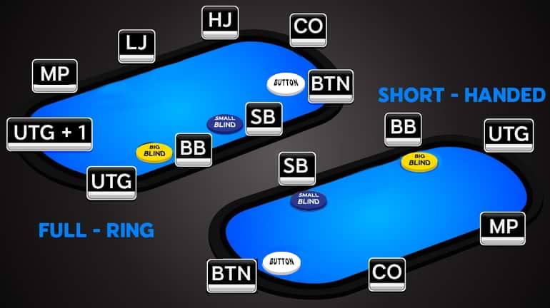 posições na mesa de poker