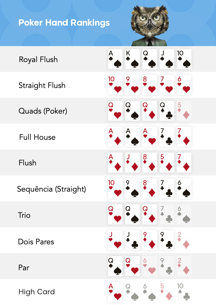 regras poker omaha